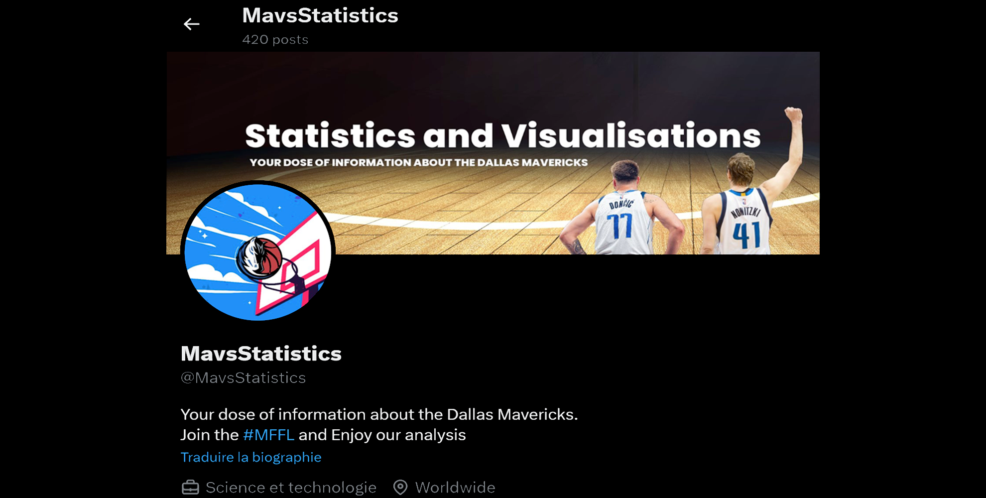 NBA Dallas Mavericks - Automated Posts