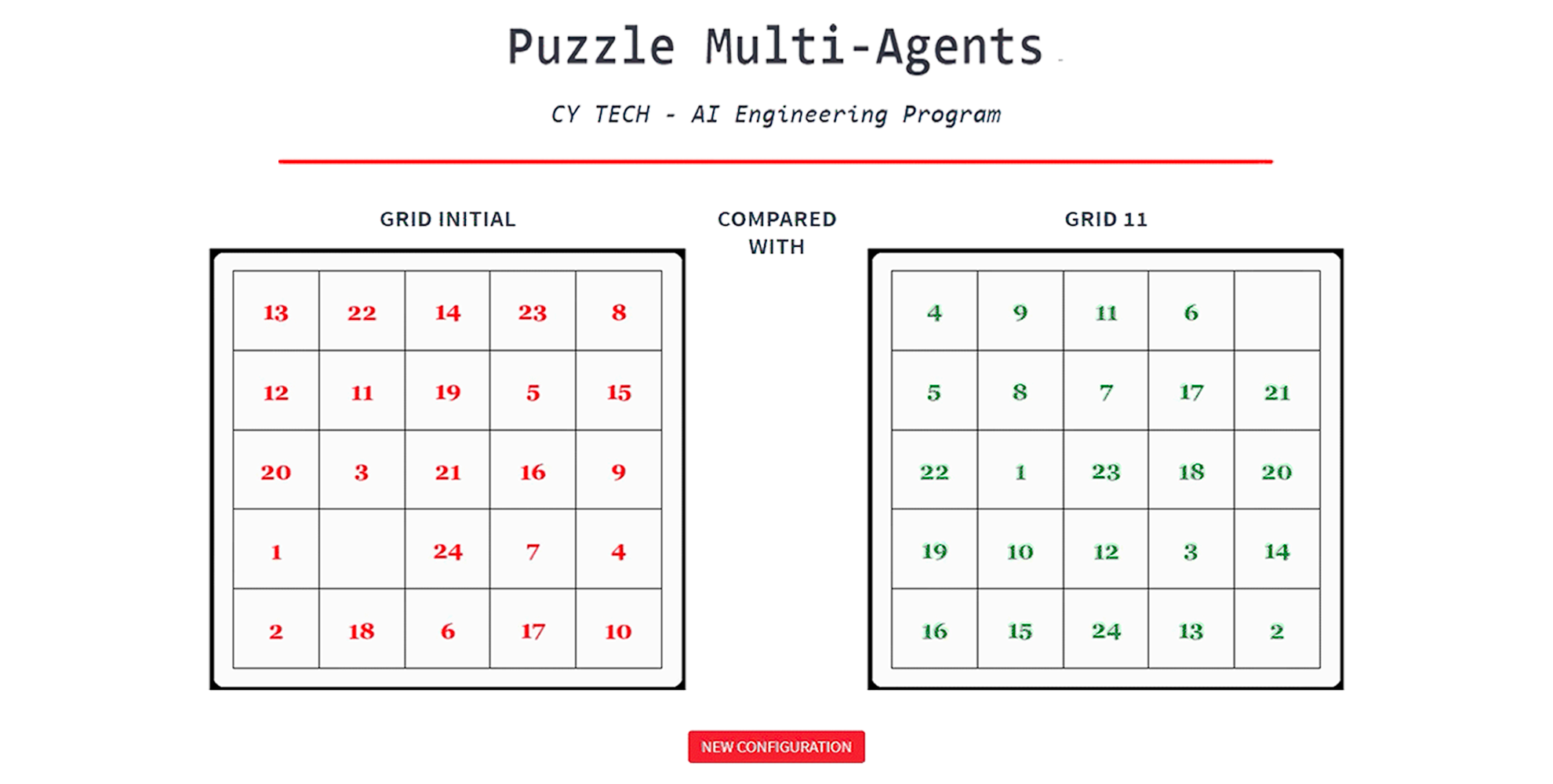 Puzzle - Multi Agents